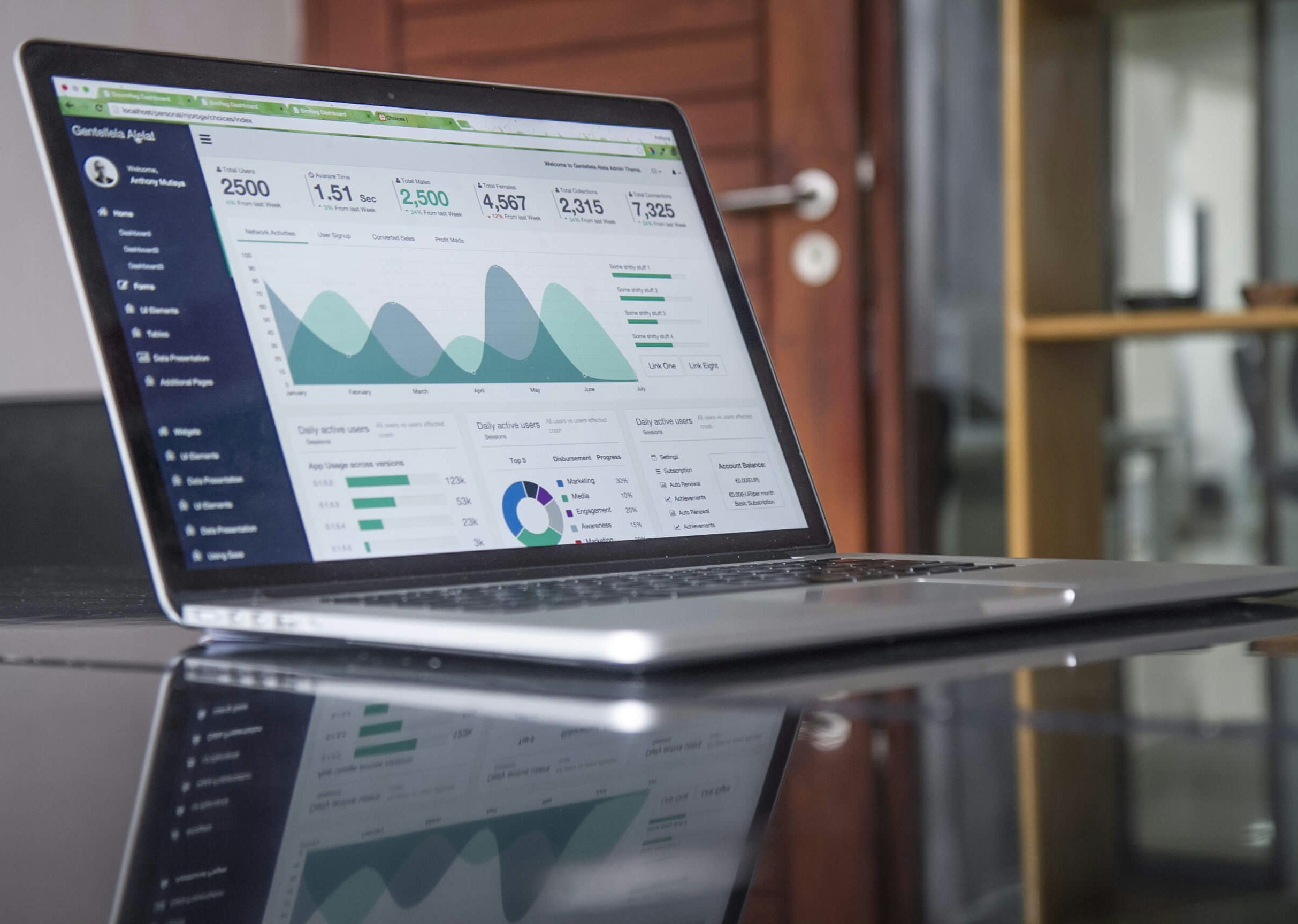 Investment Committee Analysis