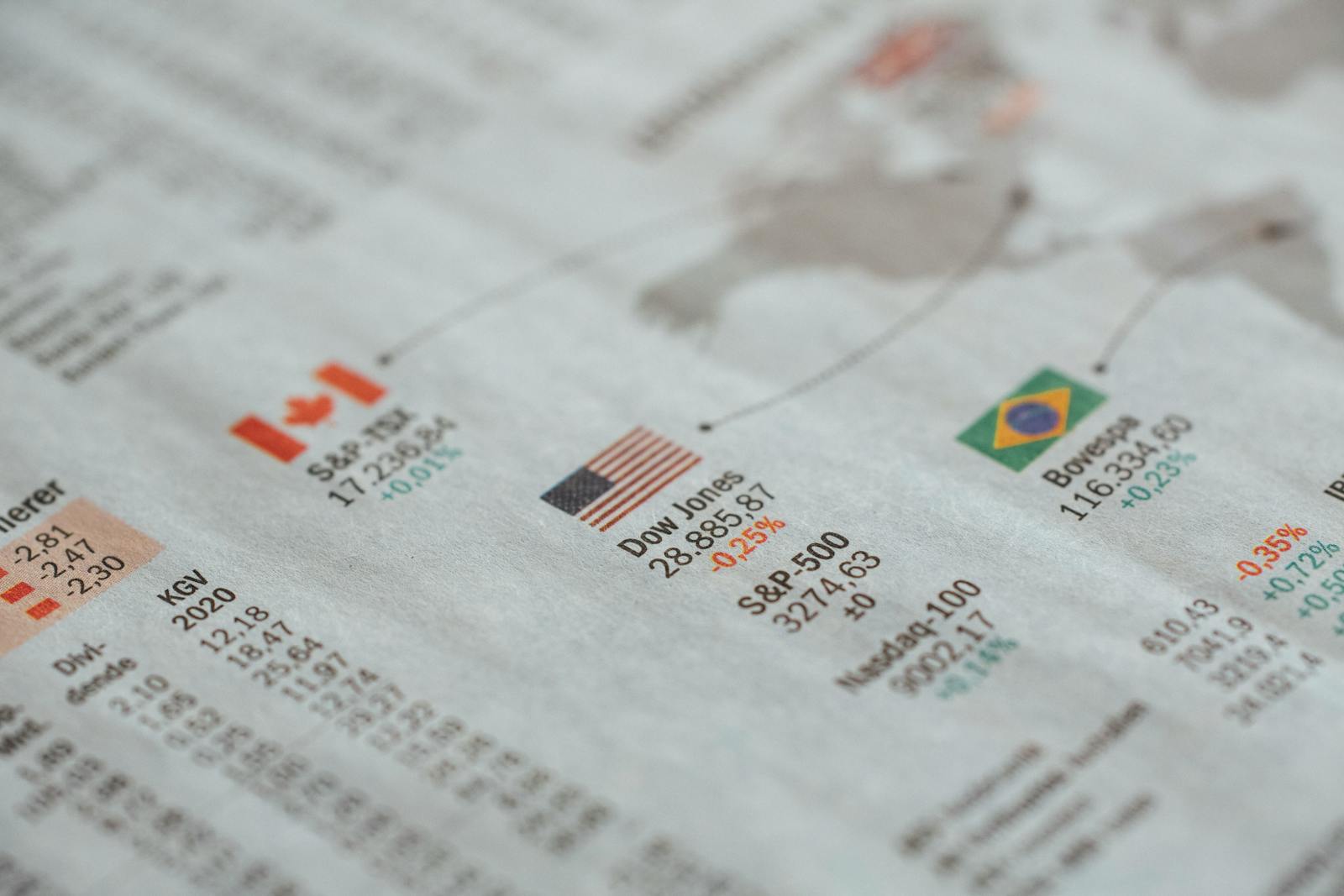 Global market documents arranged for portfolio review